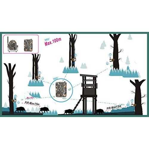 Bestguarder Wireless Alarm System Kits 300M Wide Range Outdoor Weather Resistant 5 Motion Sensor Detector Ir Night Vision Alarm &1 Receiver