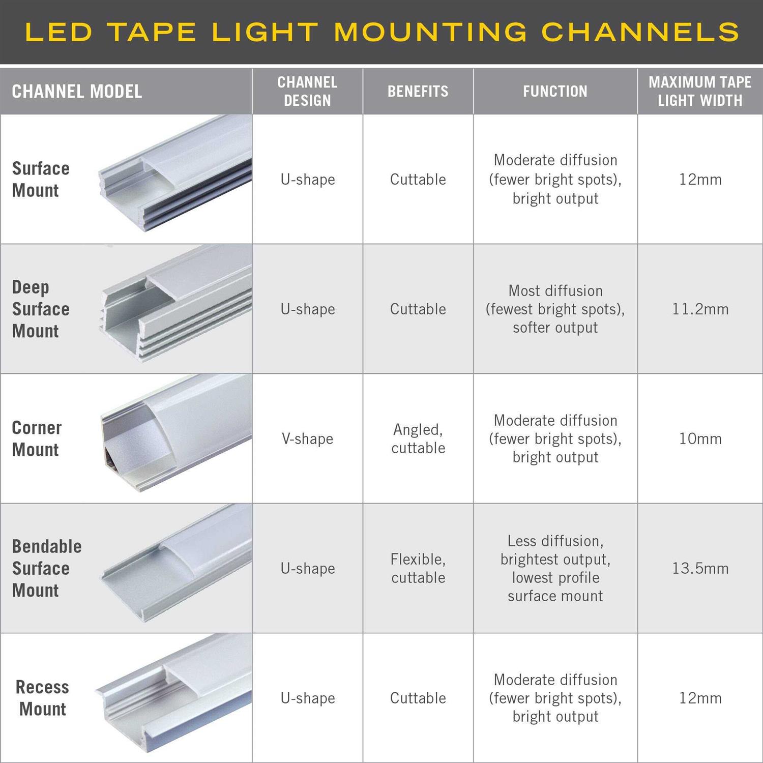 Armacost Lighting Bendable Surface Mount LED Tape Light Mounting Channel 5-Pack. 960053