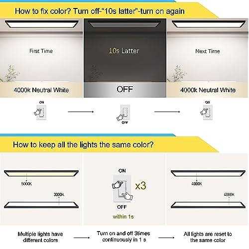 Aikvsxer 1×4 Led Flat Panel Light CPANL Surface Mount Led Ceiling Light Black